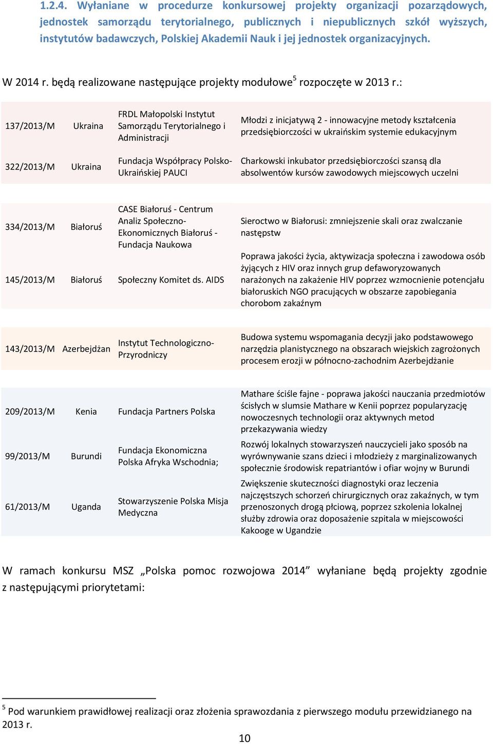 jej jednostek organizacyjnych. W 2014 r. będą realizowane następujące projekty modułowe 5 rozpoczęte w 2013 r.