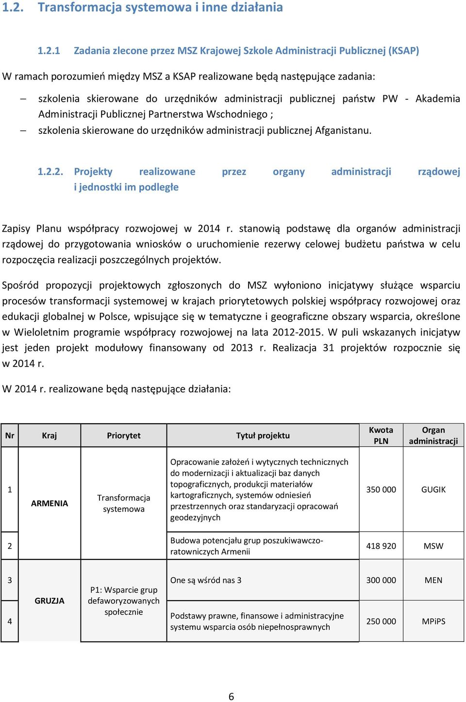 publicznej Afganistanu. 1.2.2. Projekty realizowane przez organy administracji rządowej i jednostki im podległe Zapisy Planu współpracy rozwojowej w 2014 r.