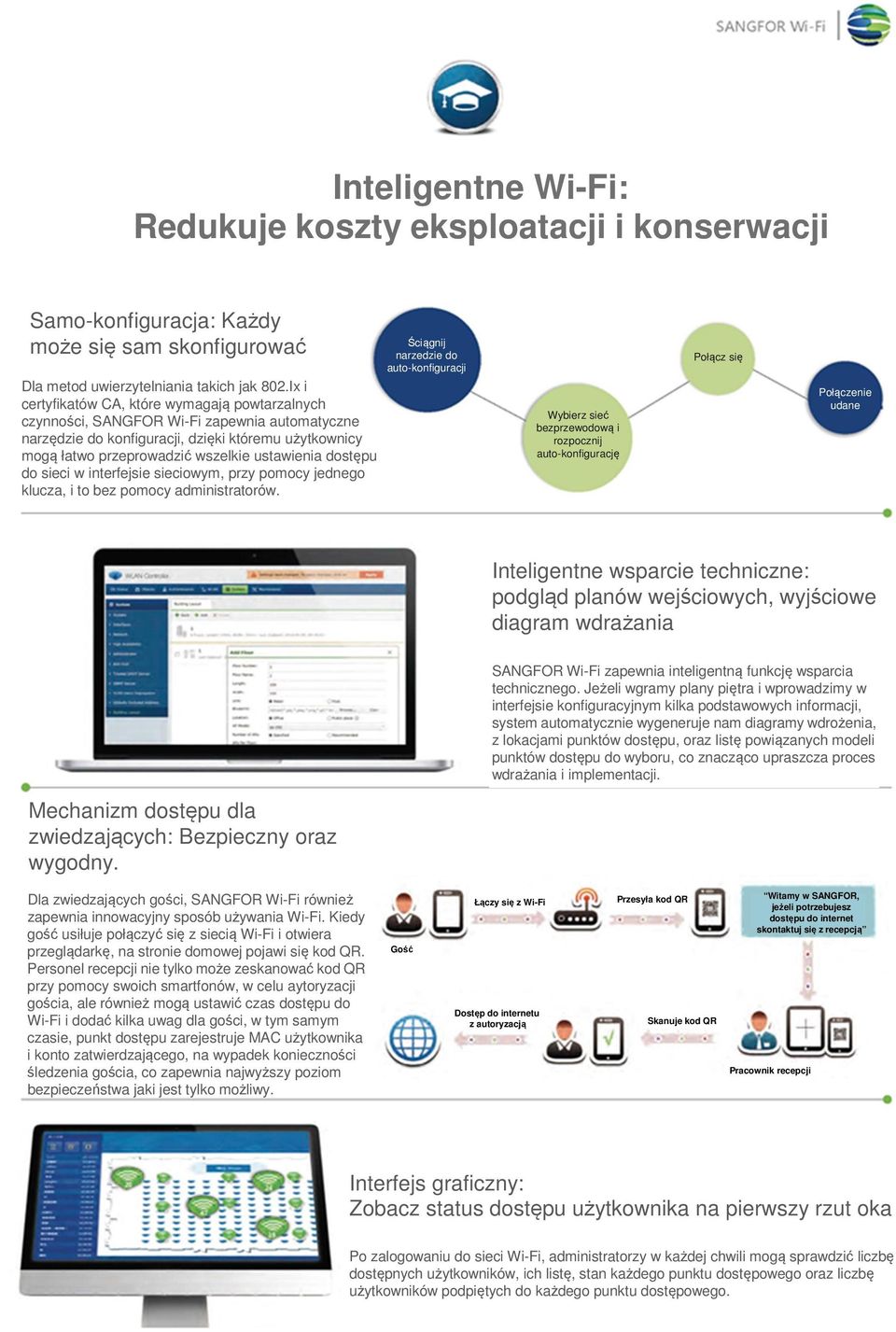 dostępu do sieci w interfejsie sieciowym, przy pomocy jednego klucza, i to bez pomocy administratorów.