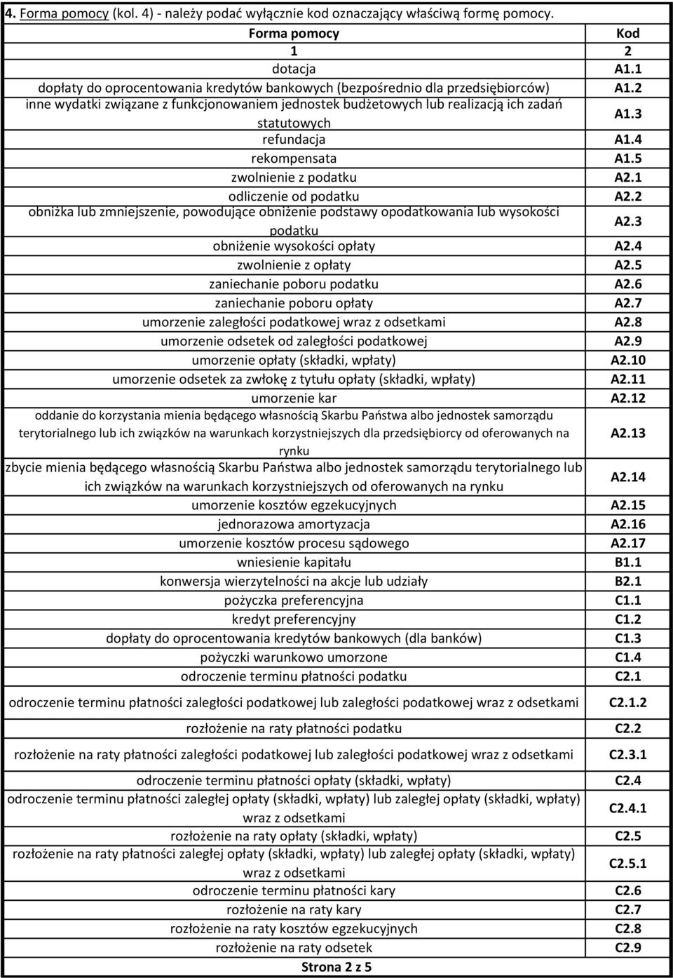 rekompensata A1.2 A1.3 A1.4 A1.5 zwol z podatku A2.1 odlicze od podatku A2.2 obniżka lub zmjsze, powodujące obniże podstawy opodatkowania lub wysokości podatku obniże wysokości opłaty A2.3 A2.