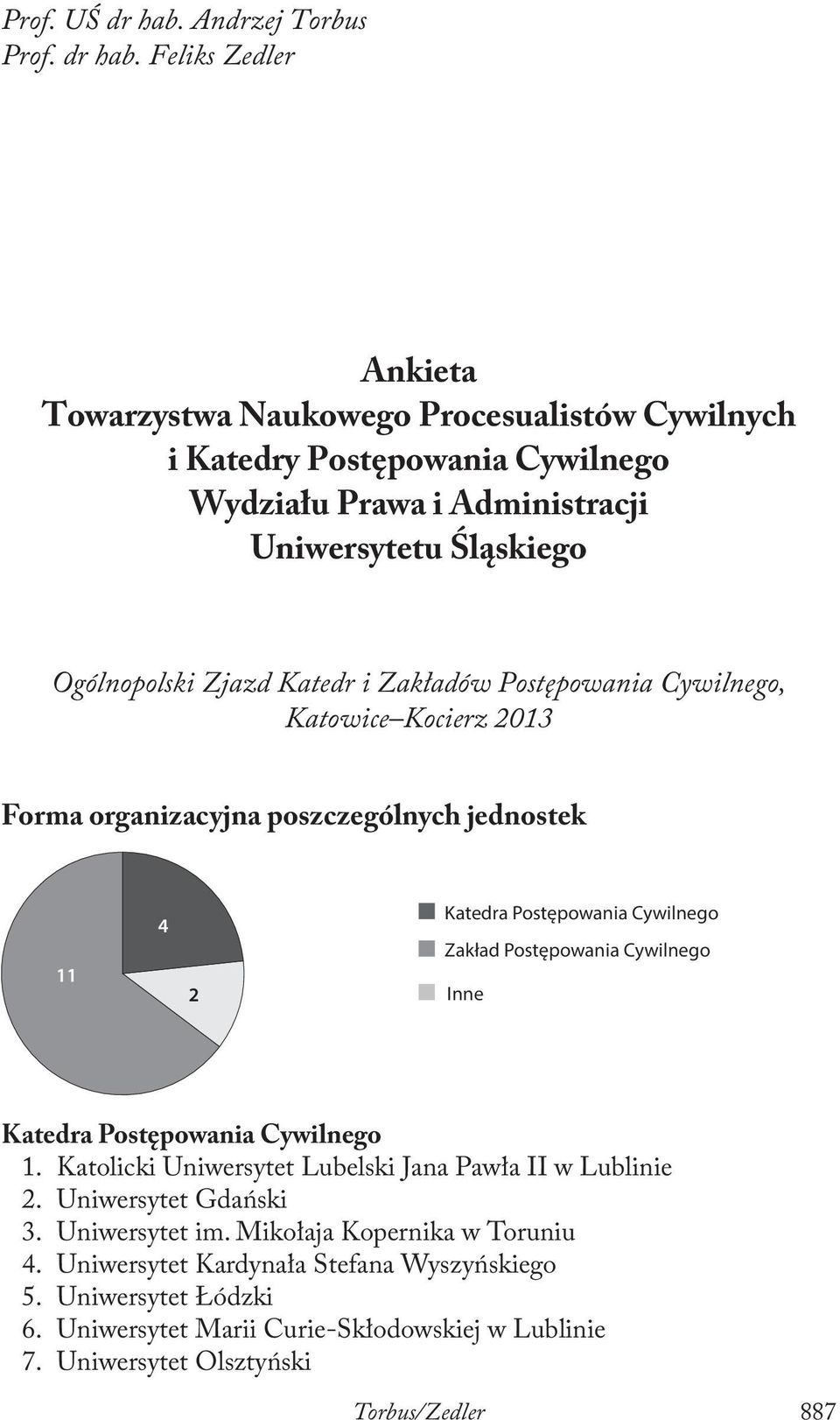 Feliks Zedler Ankieta Towarzystwa Naukowego Procesualistów Cywilnych i Katedry Postępowania Cywilnego Wydziału Prawa i Administracji Uniwersytetu Śląskiego Ogólnopolski Zjazd Katedr i