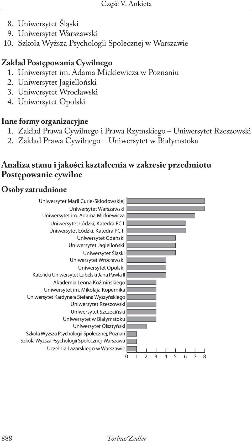 Zakład Prawa Cywilnego Uniwersytet w Białymstoku Analiza stanu i jakości kształcenia w zakresie przedmiotu Postępowanie cywilne Osoby zatrudnione Uniwersytet Marii Curie-Skłodowskiej Uniwersytet
