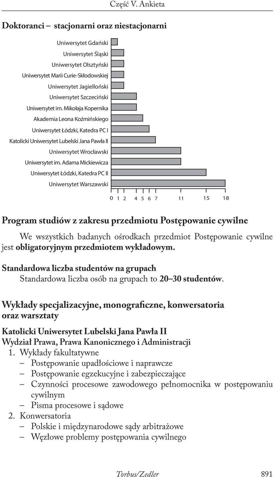 Uniwersytet im. Mikołaja Kopernika Akademia Leona Koźmińskiego Uniwersytet Łódzki, Katedra PC I Katolicki Uniwersytet Lubelski Jana Pawła II Uniwersytet Wrocławski Uniwersytet im.
