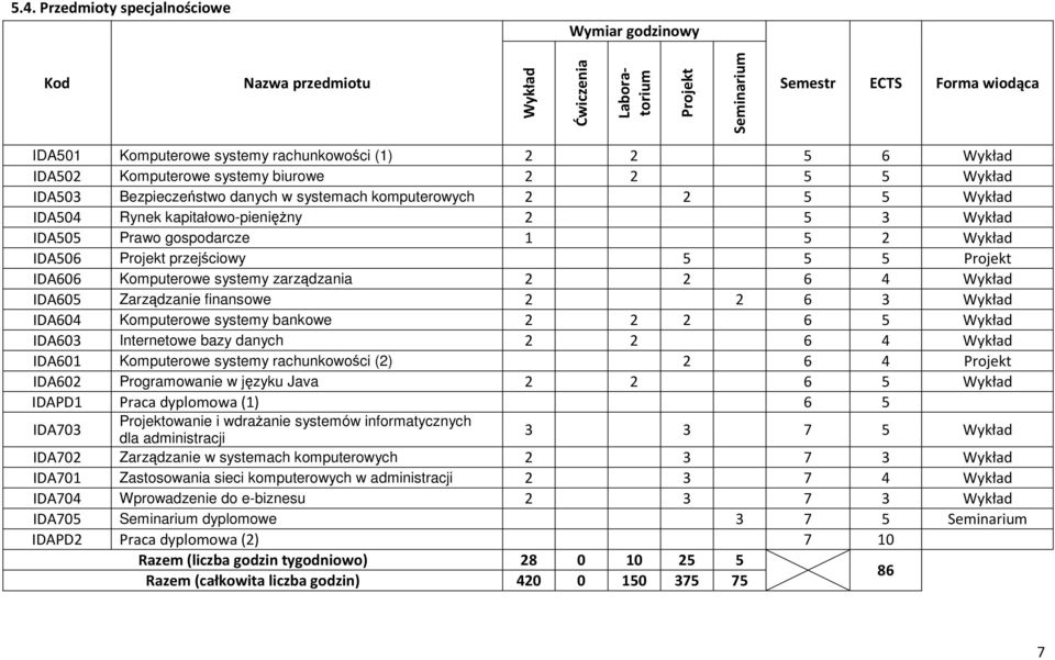 przejściowy 5 5 5 Projekt IDA606 systemy zarządzania 2 2 6 4 Wykład IDA605 Zarządzanie finansowe 2 2 6 3 Wykład IDA604 systemy bankowe 2 2 2 6 5 Wykład IDA603 Internetowe bazy danych 2 2 6 4 Wykład