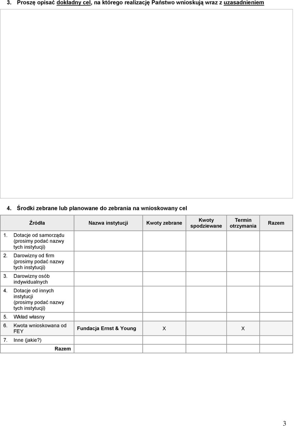 Dotacje od samorządu. Darowizny od firm. Darowizny osób indywidualnych. Dotacje od innych instytucji.