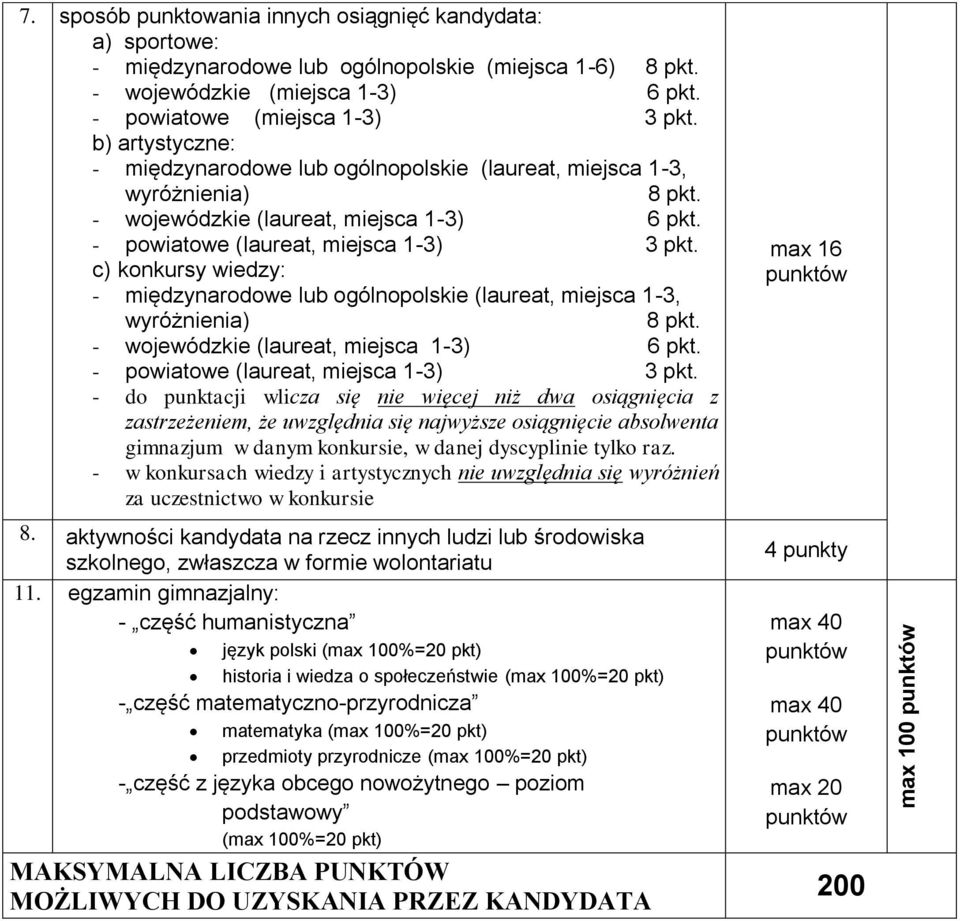 c) konkursy wiedzy: - międzynarodowe lub ogólnopolskie (laureat, miejsca 1-3, wyróżnienia) 8 pkt. - wojewódzkie (laureat, miejsca 1-3) 6 pkt. - powiatowe (laureat, miejsca 1-3) 3 pkt.