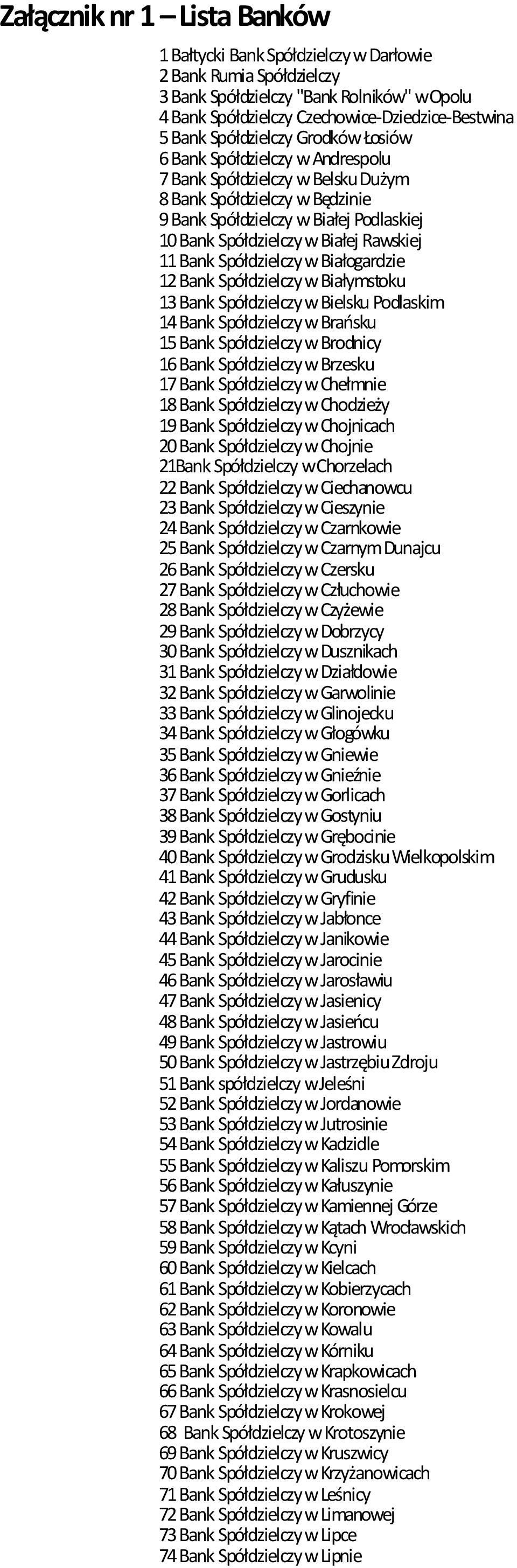 Rawskiej 11 Bank Spółdzielczy w Białogardzie 12 Bank Spółdzielczy w Białymstoku 13 Bank Spółdzielczy w Bielsku Podlaskim 14 Bank Spółdzielczy w Brańsku 15 Bank Spółdzielczy w Brodnicy 16 Bank
