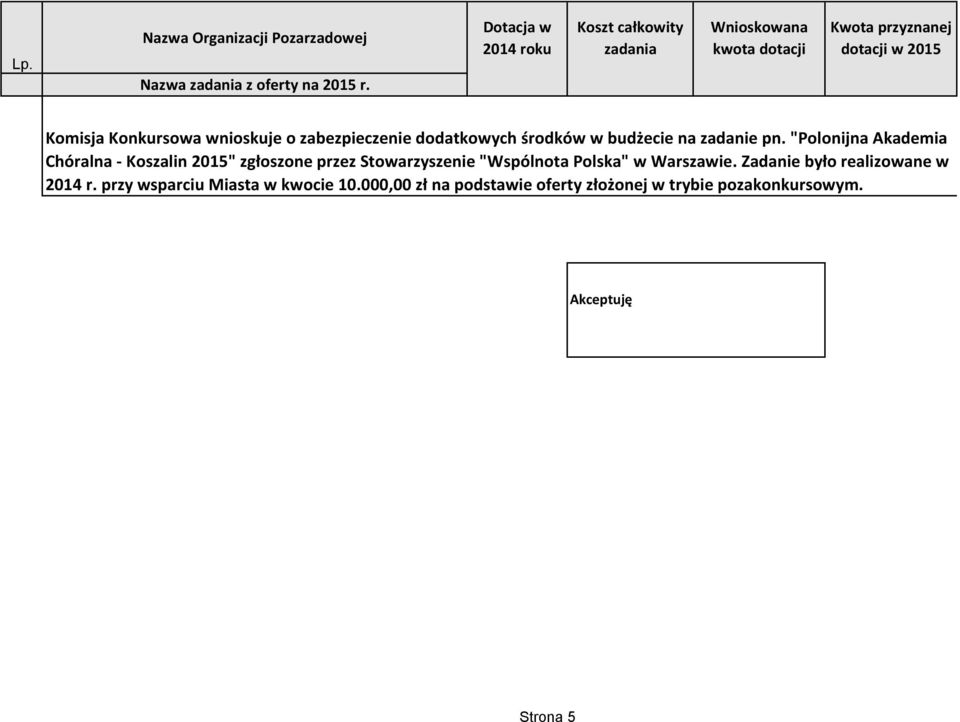 "Wspólnota Polska" w Warszawie. Zadanie było realizowane w 2014 r.