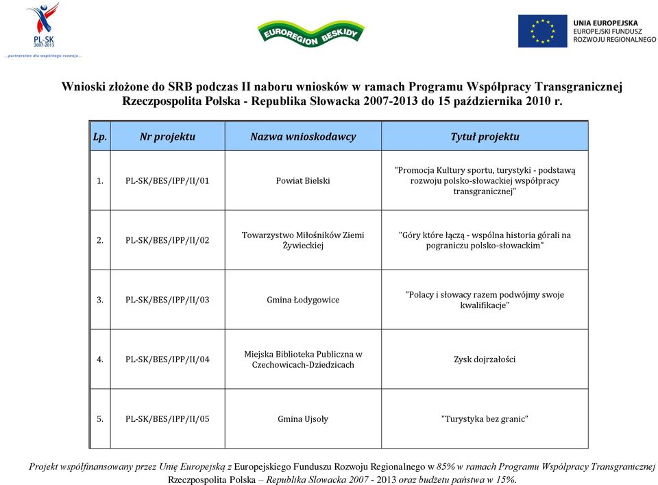 PL-SK/BES/IPP/II/02 Towarzystwo Miłośników Ziemi Żywieckiej "Góry które łączą - wspólna historia górali na pograniczu polsko-słowackim" 3.