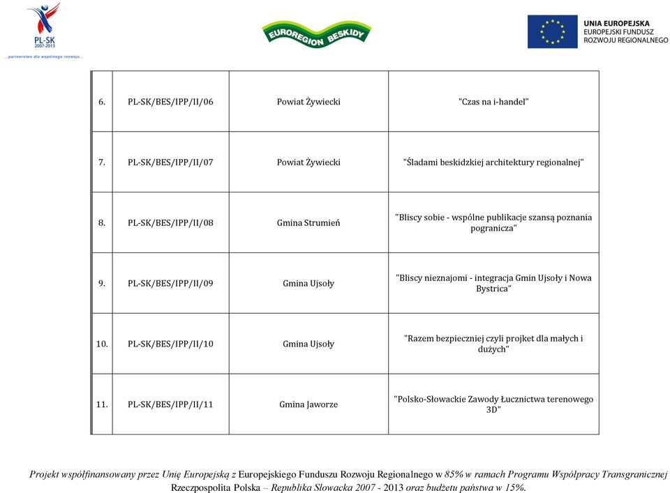 PL-SK/BES/IPP/II/08 Gmina Strumień "Bliscy sobie - wspólne publikacje szansą poznania pogranicza" 9.