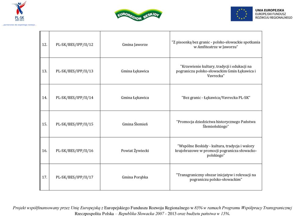 PL-SK/BES/IPP/II/14 Gmina Łękawica "Bez granic - Łękawica/Vavrecka PL-SK" 15.