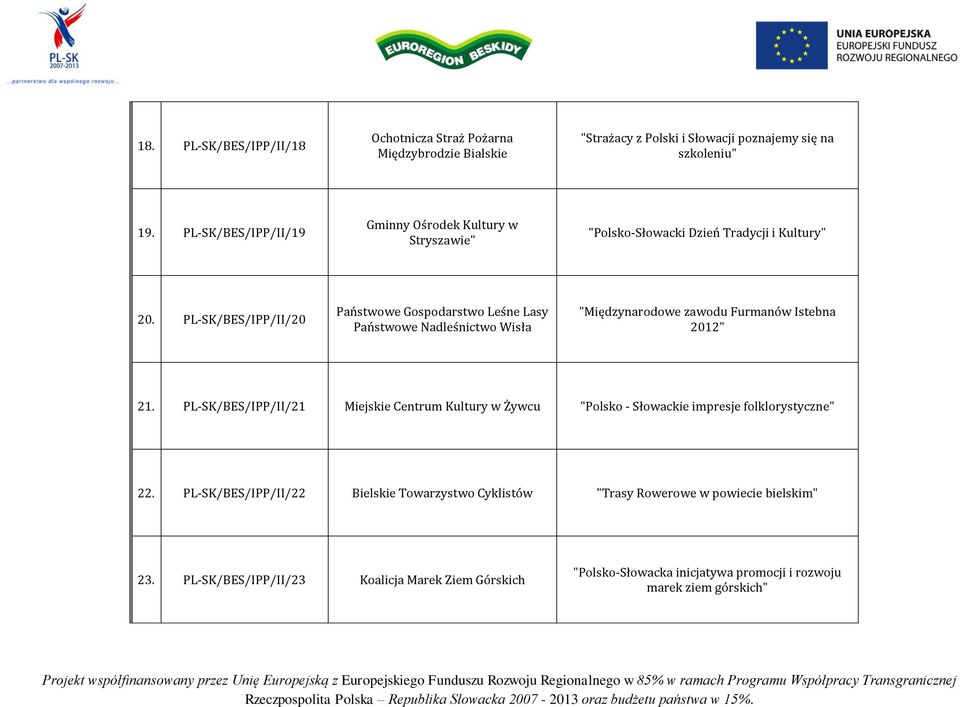 PL-SK/BES/IPP/II/20 Państwowe Gospodarstwo Leśne Lasy Państwowe Nadleśnictwo Wisła "Międzynarodowe zawodu Furmanów Istebna 2012" 21.