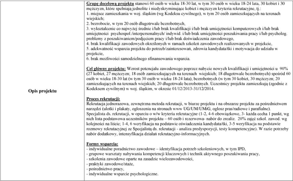 wykształcenie co najwyżej średnie i/lub brak kwalifikacji i/lub brak umiejętności komputerowych i/lub brak umiejętności psychospoł./interpersonalnych/ indywid.