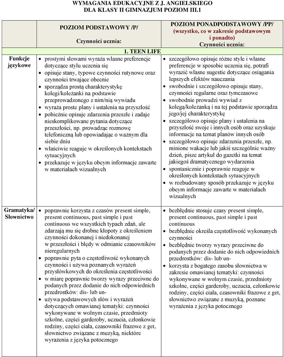 kolegi/koleżanki na podstawie przeprowadzonego z nim/nią wywiadu wyraża proste plany i ustalenia na przyszłość pobieżnie opisuje zdarzenia przeszłe i zadaje nieskomplikowane pytania dotyczące