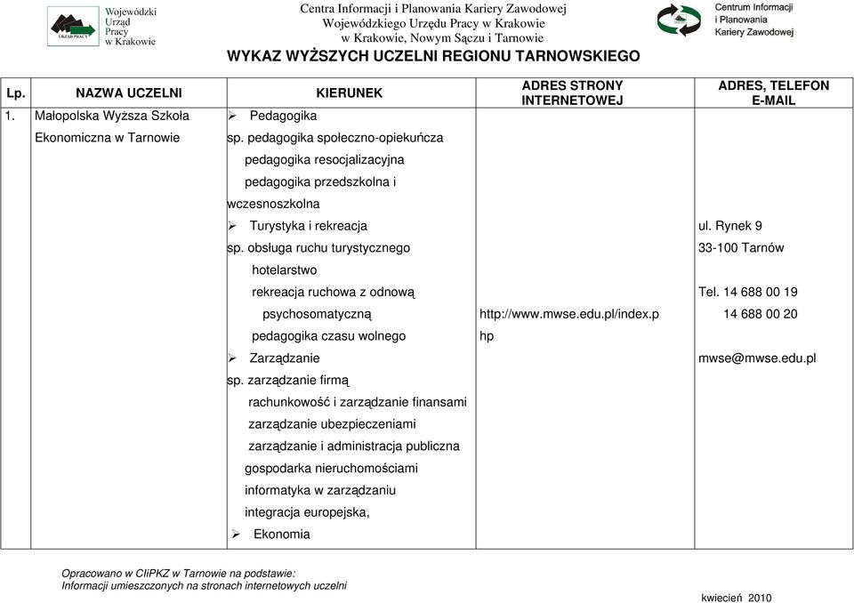 obsługa ruchu turystycznego hotelarstwo rekreacja ruchowa z odnową psychosomatyczną pedagogika czasu wolnego Zarządzanie sp.