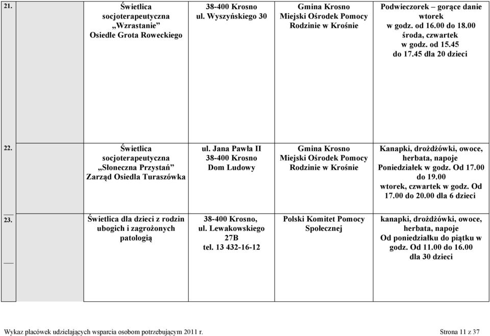 Jana Pawła II 38-400 Krosno Dom Ludowy Gmina Krosno Miejski Ośrodek Pomocy Rodzinie w Krośnie Kanapki, drożdżówki, owoce, herbata, napoje Poniedziałek w godz. Od 17.00 do 19.