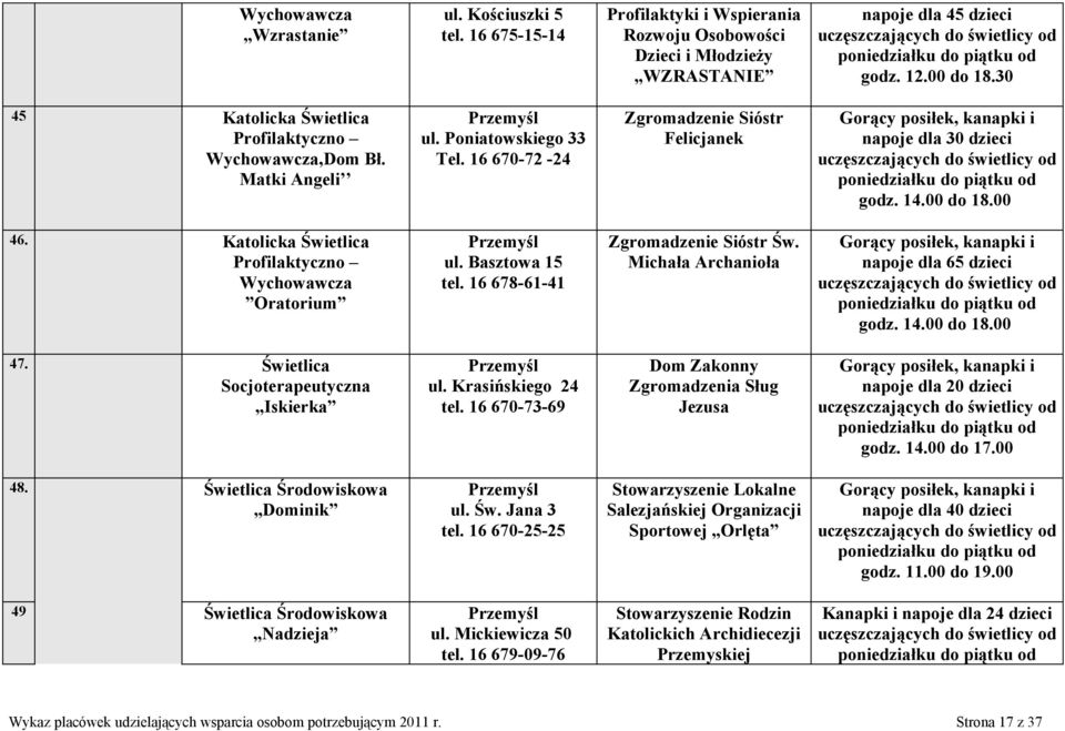 30 45 Katolicka Świetlica Profilaktyczno Wychowawcza,Dom Bł. Matki Angeli Przemyśl ul. Poniatowskiego 33 Tel.