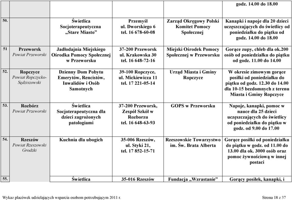 00 51 Przeworsk Powiat Przeworski Jadłodajnia Miejskiego Ośrodka Pomocy Społecznej w Przeworsku 37-200 Przeworsk ul. Krakowska 30 tel.