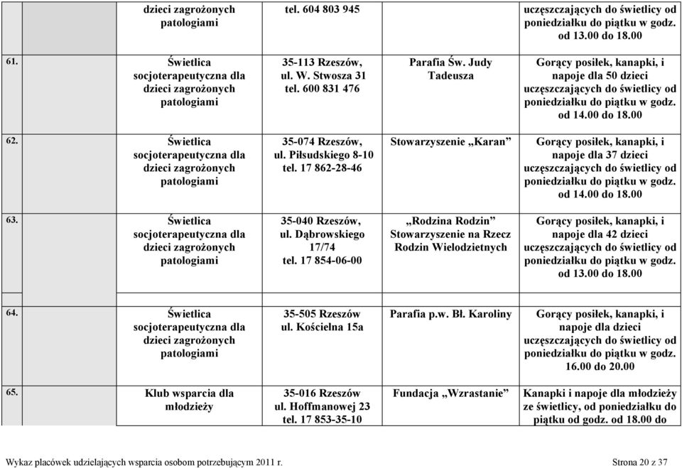 Judy Tadeusza Gorący posiłek, kanapki, i napoje dla 50 dzieci uczęszczających do świetlicy od poniedziałku do piątku w godz. od 14.00 do 18.00 62.