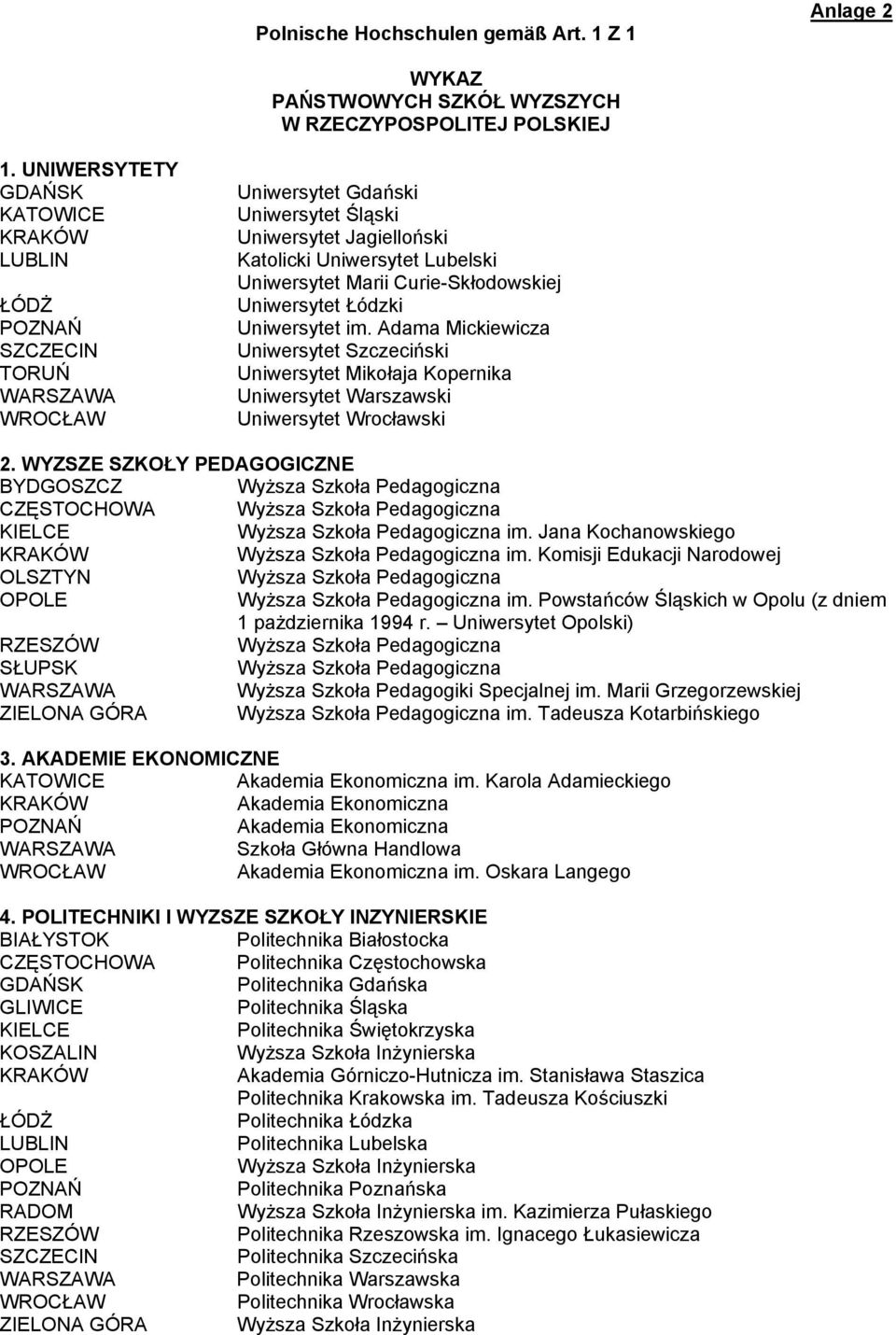 Adama Mickiewicza Uniwersytet Szczeciński Uniwersytet Mikołaja Kopernika Uniwersytet Warszawski Uniwersytet Wrocławski 2.
