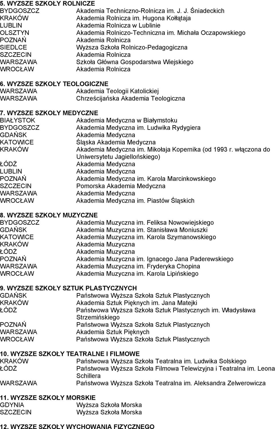 WYZSZE SZKOŁY TEOLOGICZNE Akademia Teologii Katolickiej Chrześcijańska Akademia Teologiczna 7. WYZSZE SZKOŁY MEDYCZNE BIAŁYSTOK Akademia Medyczna w Białymstoku BYDGOSZCZ Akademia Medyczna im.
