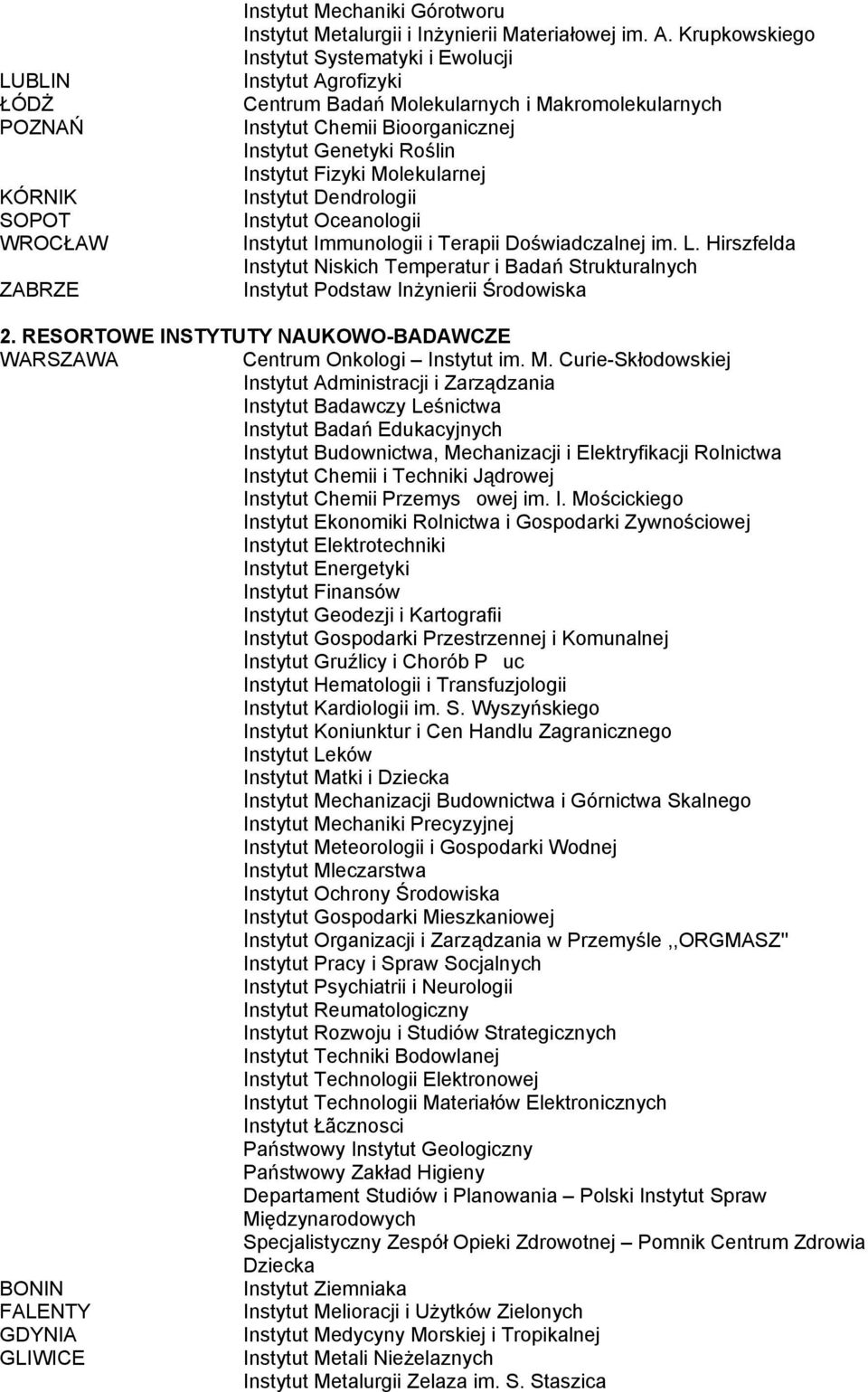 Instytut Dendrologii Instytut Oceanologii Instytut Immunologii i Terapii Doświadczalnej im. L. Hirszfelda Instytut Niskich Temperatur i Badań Strukturalnych Instytut Podstaw Inżynierii Środowiska 2.
