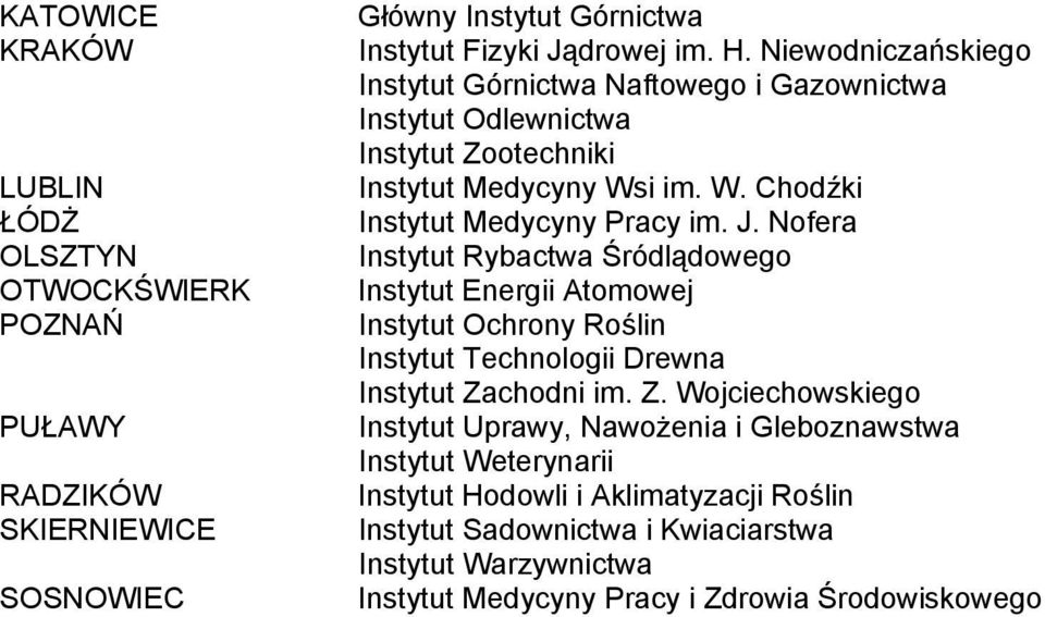 J. Nofera Instytut Rybactwa Śródlądowego Instytut Energii Atomowej Instytut Ochrony Roślin Instytut Technologii Drewna Instytut Za