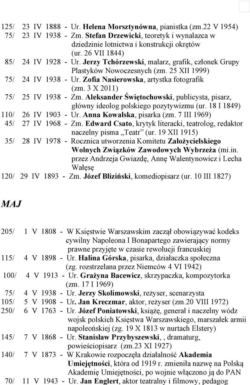 3 X 2011) 75/ 25 IV 1938 - Zm. Aleksander Świętochowski, publicysta, pisarz, główny ideolog polskiego pozytywizmu (ur. 18 I 1849) 110/ 26 IV 1903 - Ur. Anna Kowalska, pisarka (zm.