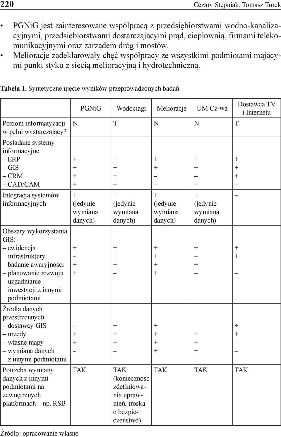 Syntetyczne ujęcie wyników przeprowadzonych badań Poziom informatyzacji w pełni wystarczający?