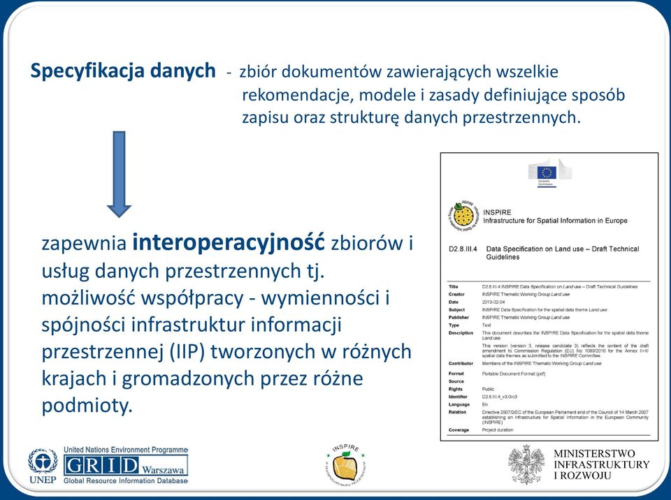 zapewnia interoperacyjność zbiorów i usług danych przestrzennych tj.