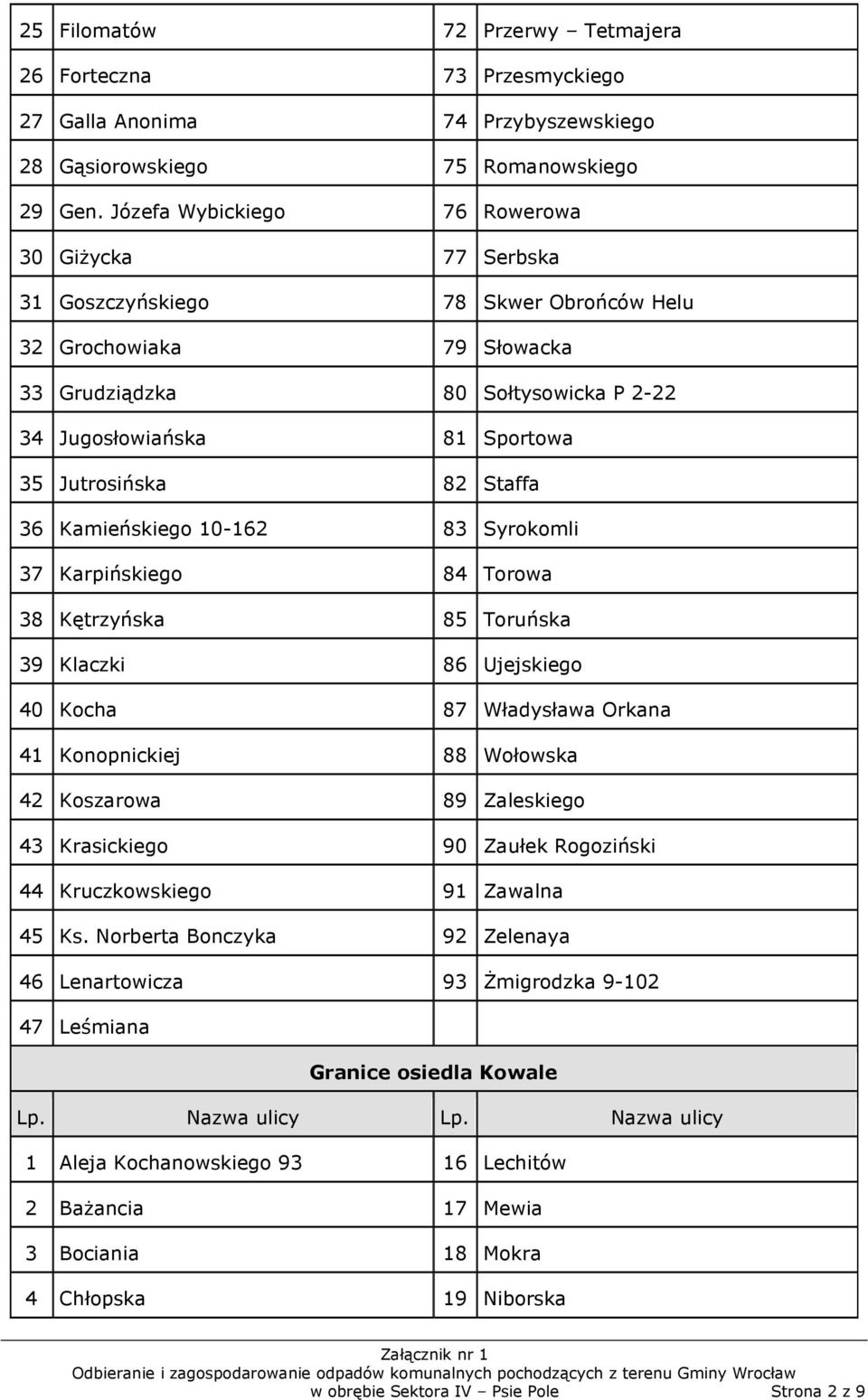 Jutrosińska 82 Staffa 36 Kamieńskiego 10-162 83 Syrokomli 37 Karpińskiego 84 Torowa 38 Kętrzyńska 85 Toruńska 39 Klaczki 86 Ujejskiego 40 Kocha 87 Władysława Orkana 41 Konopnickiej 88 Wołowska 42
