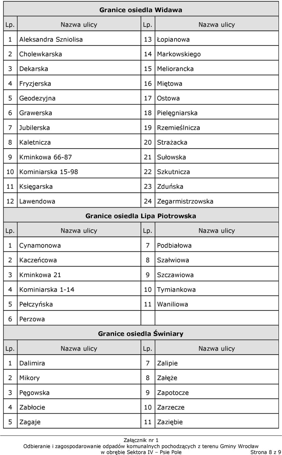 Zegarmistrzowska Granice osiedla Lipa Piotrowska 1 Cynamonowa 7 Podbiałowa 2 Kaczeńcowa 8 Szałwiowa 3 Kminkowa 21 9 Szczawiowa 4 Kominiarska 1-14 10 Tymiankowa 5 Pełczyńska 11