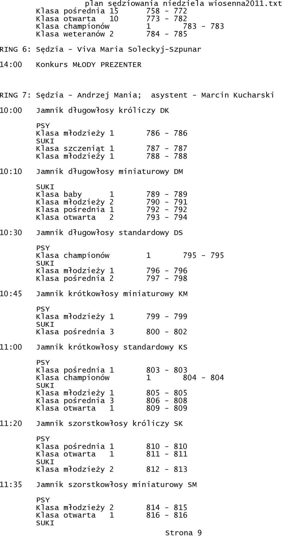 Klasa baby 1 789-789 Klasa młodzieży 2 790-791 Klasa pośrednia 1 792-792 Klasa otwarta 2 793-794 10:30 Jamnik długowłosy standardowy DS Klasa championów 1 795-795 Klasa młodzieży 1 796-796 Klasa