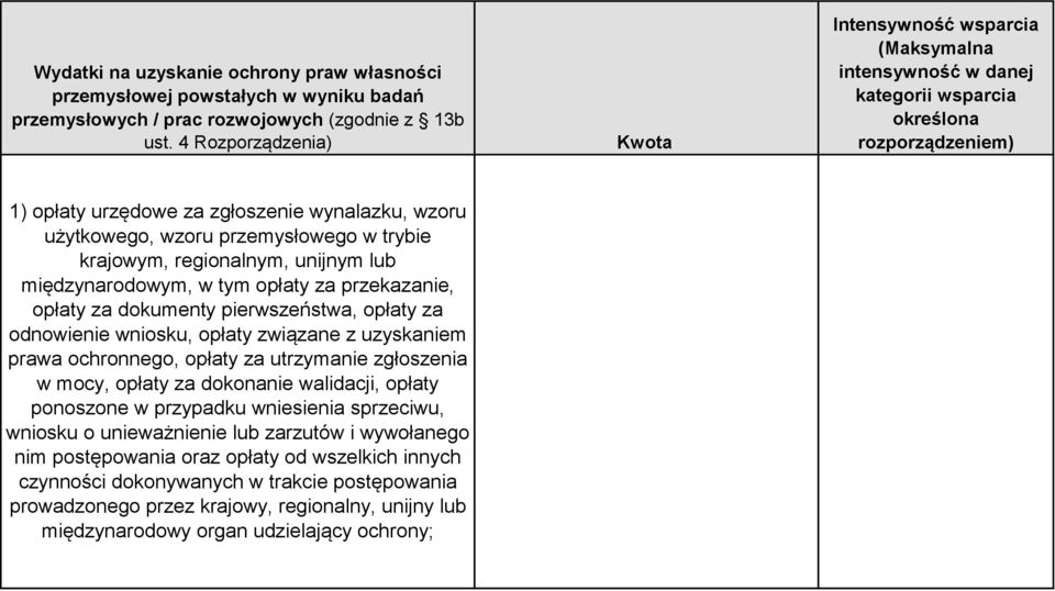 przemysłowego w trybie krajowym, regionalnym, unijnym lub międzynarodowym, w tym opłaty za przekazanie, opłaty za dokumenty pierwszeństwa, opłaty za odnowienie wniosku, opłaty związane z uzyskaniem