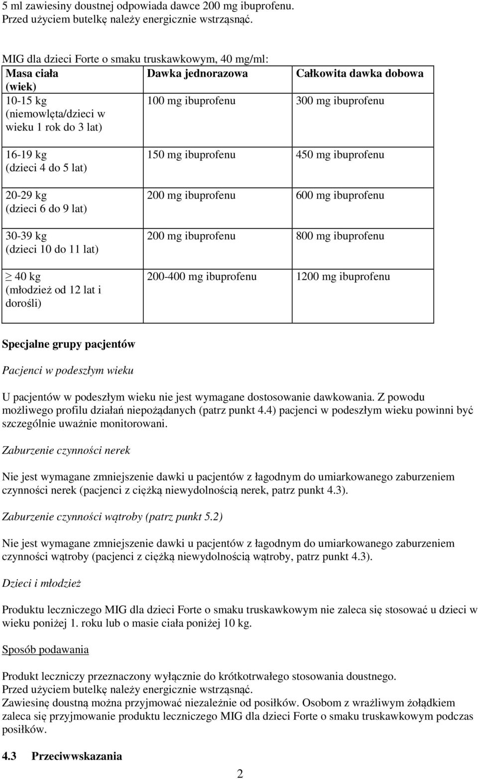 16-19 kg (dzieci 4 do 5 lat) 20-29 kg (dzieci 6 do 9 lat) 30-39 kg (dzieci 10 do 11 lat) 40 kg (młodzież od 12 lat i dorośli) 150 mg ibuprofenu 450 mg ibuprofenu 200 mg ibuprofenu 600 mg ibuprofenu