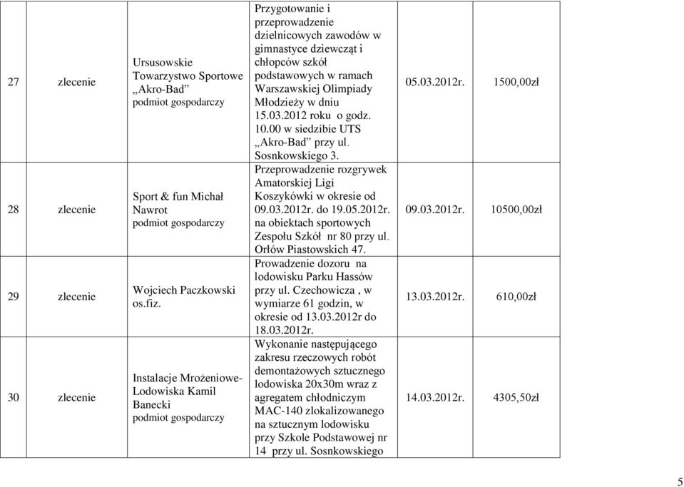 00 w siedzibie UTS Akro-Bad przy ul. Sosnkowskiego 3. Przeprowadzenie rozgrywek Amatorskiej Ligi Koszykówki w okresie od 09.03.2012r. do 19.05.2012r. na obiektach sportowych Zespołu Szkół nr 80 przy ul.