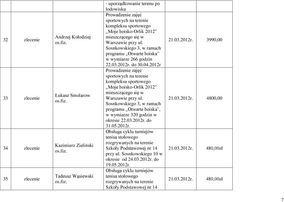 2012r sportowych na terenie kompleksu sportowego Moje boisko-orlik 2012 mieszczącego się w Warszawie przy ul. Sosnkowskiego 3, w ramach programu Otwarte boiska, w wymiarze 320 godzin w okresie 22.03.