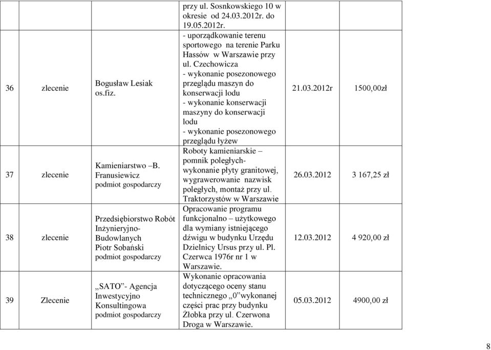 do 19.05.2012r. - uporządkowanie terenu sportowego na terenie Parku Hassów w Warszawie przy ul.