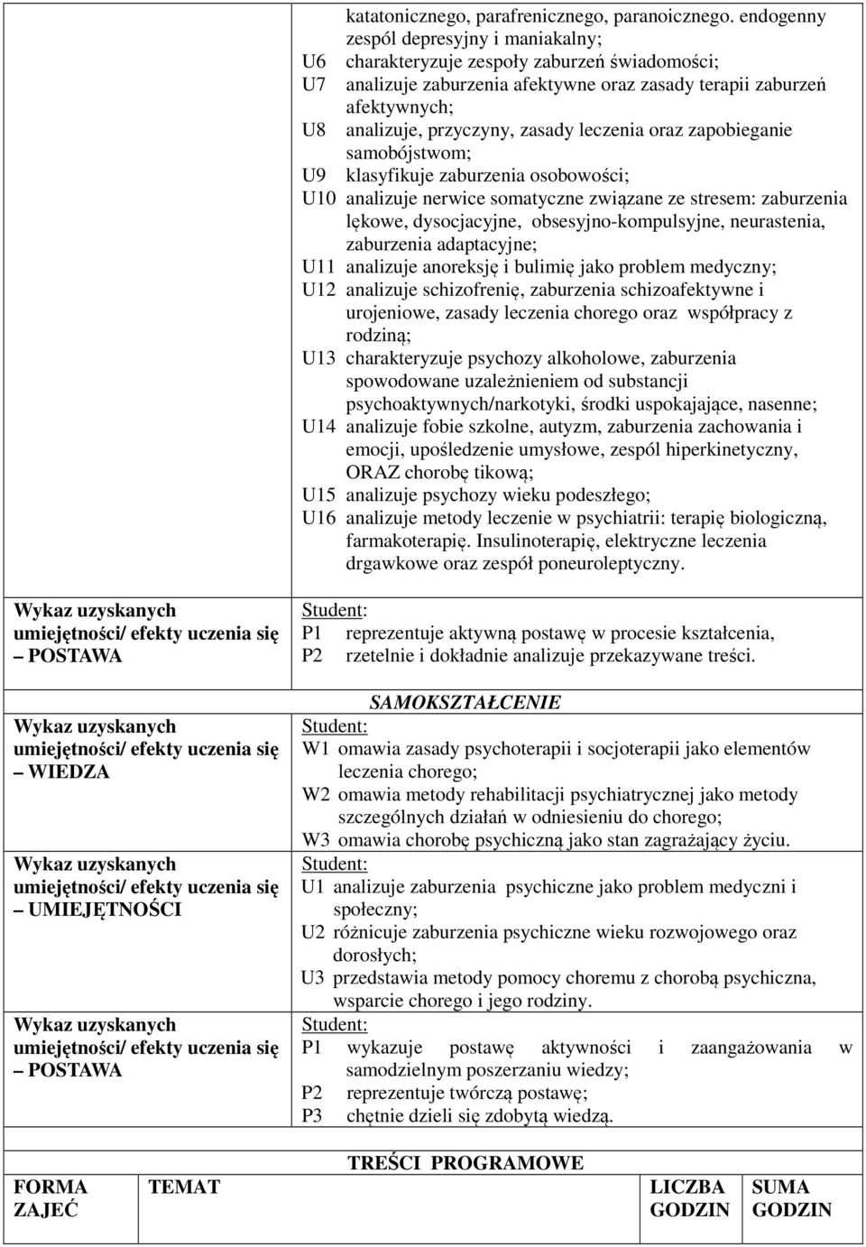 leczenia oraz zapobieganie samobójstwom; U9 klasyfikuje zaburzenia osobowości; U0 analizuje nerwice somatyczne związane ze stresem: zaburzenia lękowe, dysocjacyjne, obsesyjno-kompulsyjne,