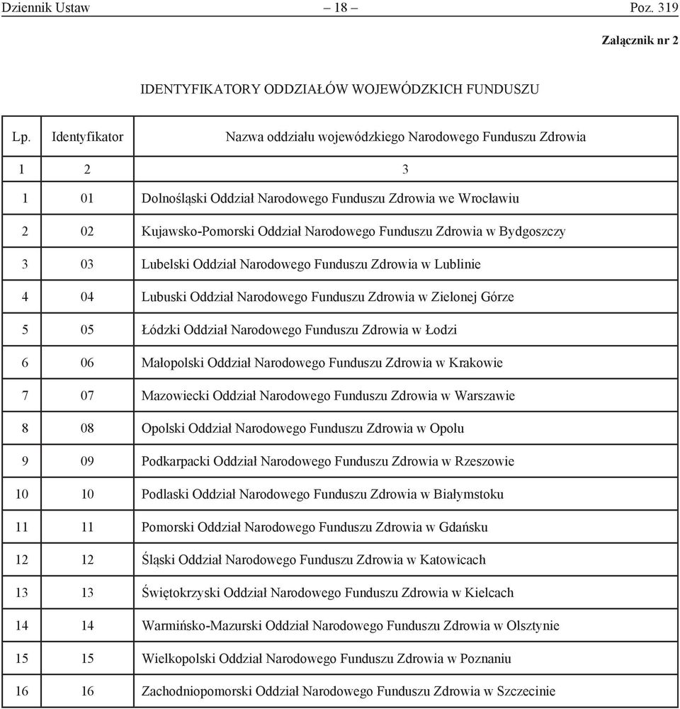 Zdrowia w Bydgoszczy 3 03 Lubelski Oddział Narodowego Funduszu Zdrowia w Lublinie 4 04 Lubuski Oddział Narodowego Funduszu Zdrowia w Zielonej Górze 5 05 Łódzki Oddział Narodowego Funduszu Zdrowia w