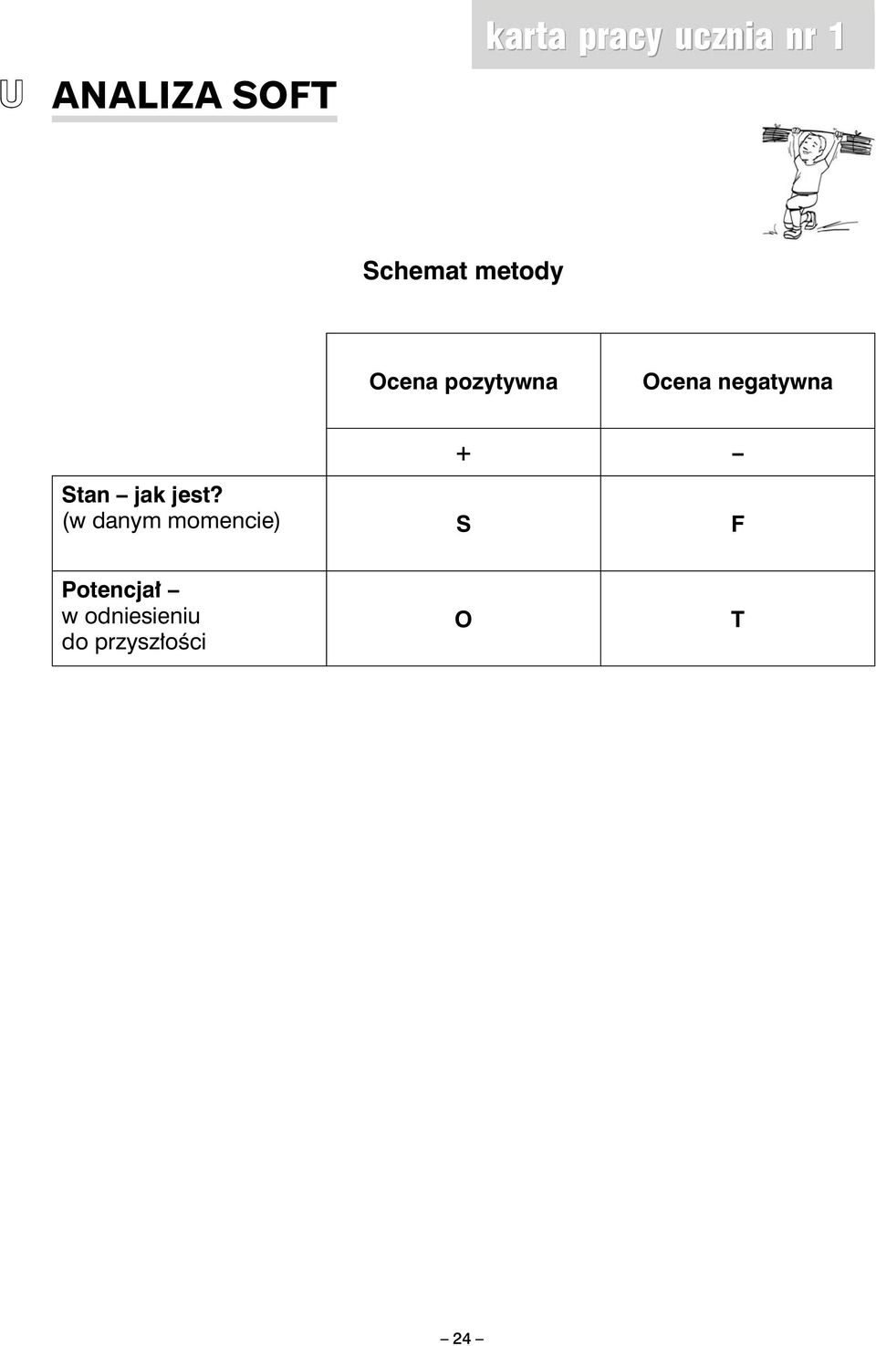 negatywna + Stan jak jest?