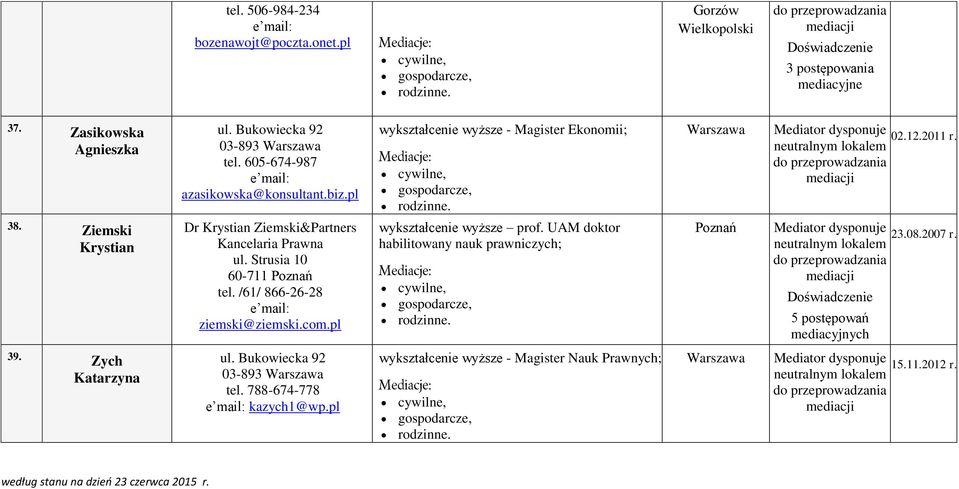 Ziemski Krystian Dr Krystian Ziemski&Partners Kancelaria Prawna ul. Strusia 10 60-711 Poznań tel. /61/ 866-26-28 ziemski@ziemski.com.