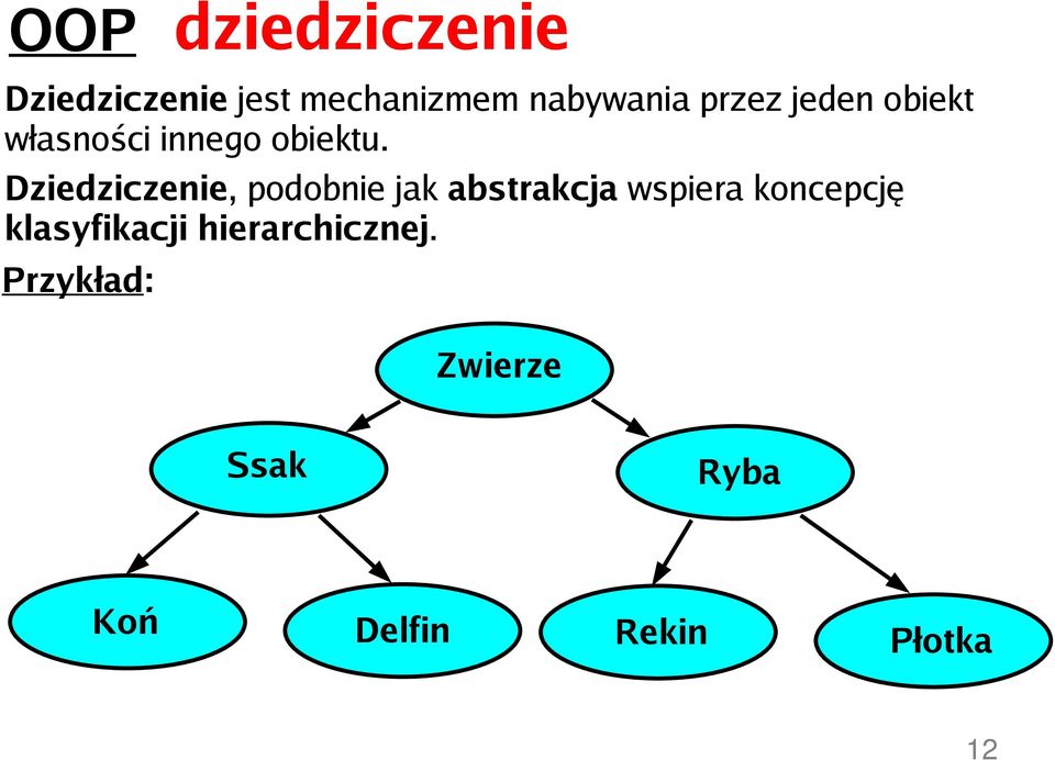 Dziedziczenie, podobnie jak abstrakcja wspiera koncepcję