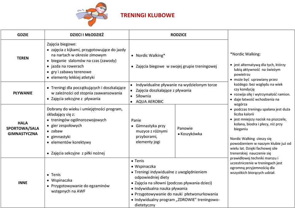 pływania Dobrany do wieku i umiejętności program, składający się z: treningów ogólnorozwojowych gier zespołowych zabaw gimnastyki elementów korektywy Zajęcia sekcyjne z piłki nożnej Tenis Wspinaczka