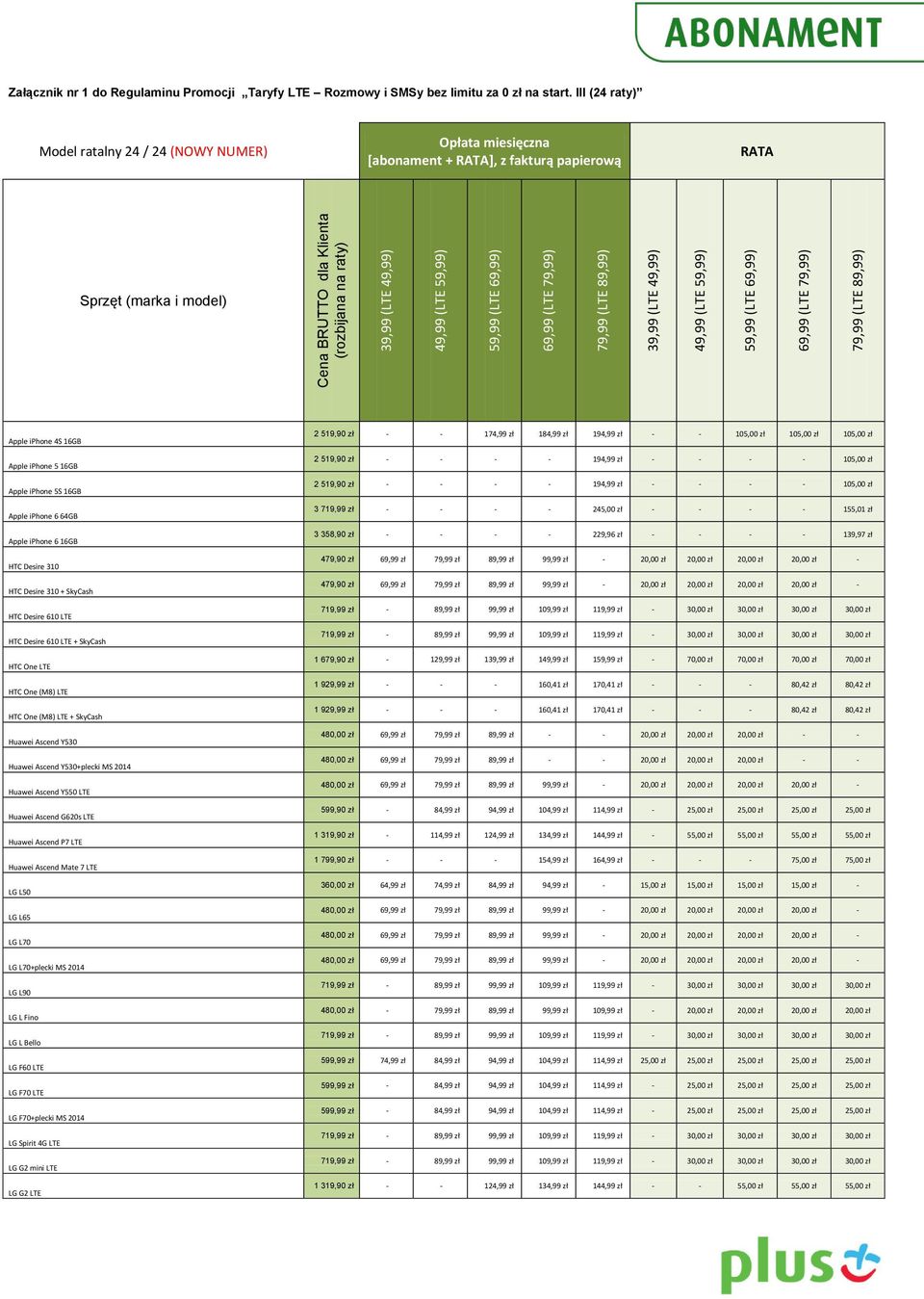 III (24 raty) Model ratalny 24 / 24 (NOWY NUMER) Opłata miesięczna [abonament + RATA], z fakturą papierową RATA Sprzęt (marka i model) Apple iphone 4S 16GB Apple iphone 5 16GB Apple iphone 5S 16GB
