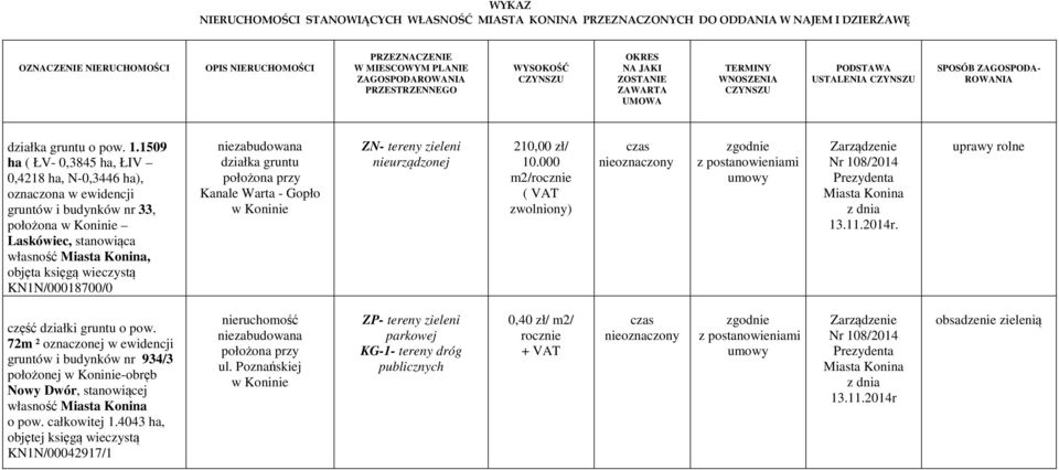 1509 ha ( ŁV- 0,3845 ha, ŁIV 0,4218 ha, N-0,3446 ha), gruntów i budynków nr 33, położona Laskówiec, stanowiąca własność, objęta księgą wieczystą KN1N/00018700/0 działka gruntu Kanale Warta - Gopło