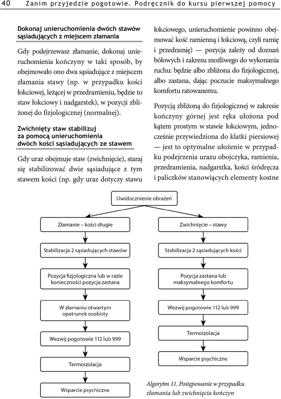 ono dwa sąsiadujące z miejscem złamania stawy (np. w przypadku kości łokciowej, leżącej w przedramieniu, będzie to staw łokciowy i nadgarstek), w pozycji zbliżonej do fizjologicznej (normalnej).