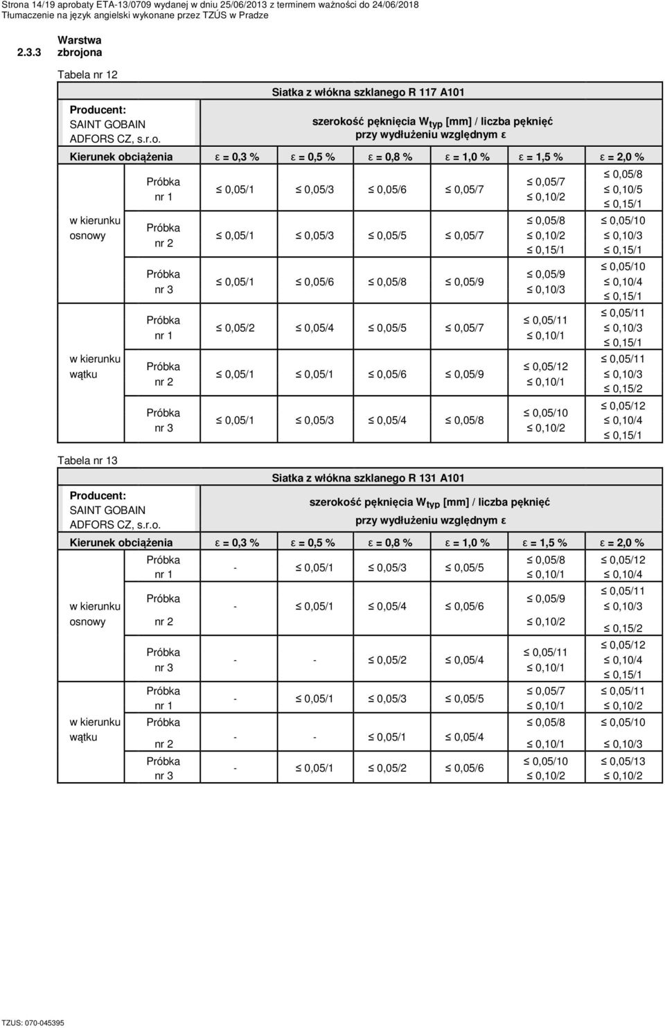 Tabela nr 13 0,05/8 Próbka 0,05/7 0,05/1 0,05/3 0,05/6 0,05/7 0,10/5 nr 1 0,10/2 0,15/1 Próbka nr 2 Prod