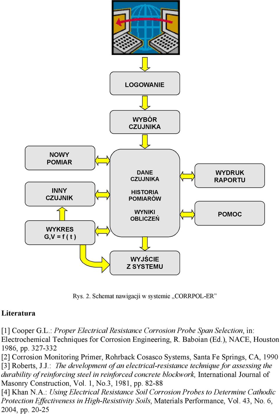Baboian (Ed.), NACE, Houston 1986, pp. 327-332 [2] Corrosion Monitoring Primer, Rohrback Cosasco Systems, Santa Fe Springs, CA, 1990 [3] Roberts, J.