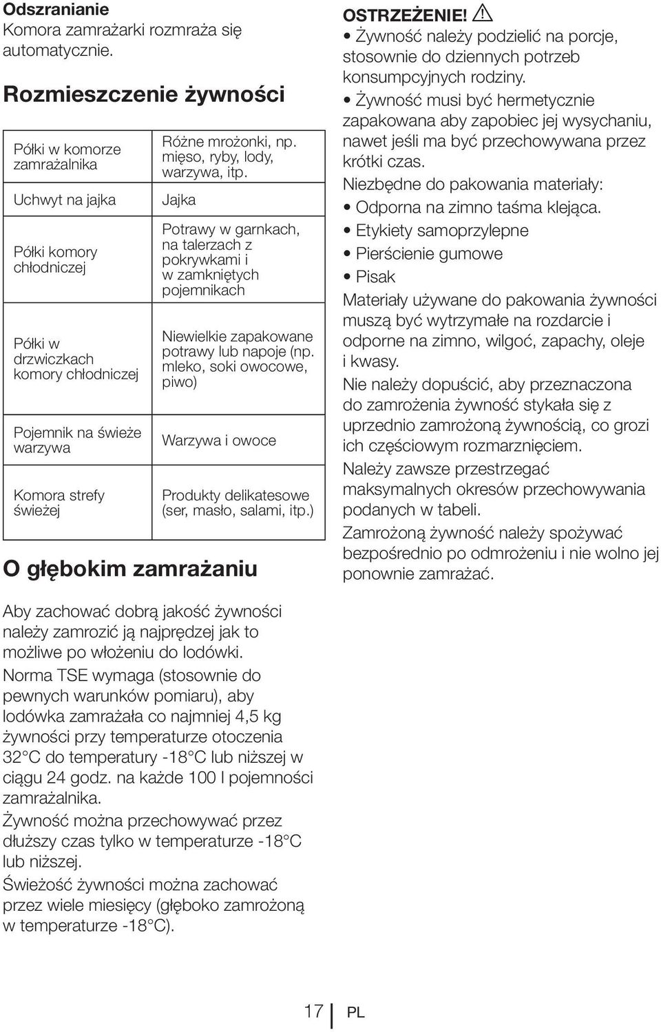 Jajka na talerzach z pokrywkami i w zamkniętych pojemnikach Niewielkie zapakowane potrawy lub napoje (np. mleko, soki owocowe, piwo) Warzywa i owoce (ser, masło, salami, itp.